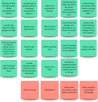 Localife affinitymap